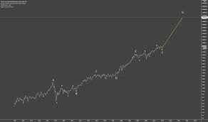 The dow jones industrial average (djia), dow jones, or simply the dow (/ˈdaʊ/), is a stock market index that measures the stock performance of 30 large companies listed on stock exchanges in the. Dow Jones Index Chart Dji Quote Tradingview