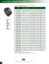 Competent Browning Sheave Chart 2019