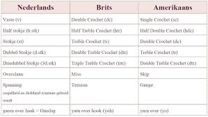 Haakpatronen Vertalen Haakpatronen Haaksteken Haken