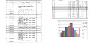 Contoh kata pengantar laporan praktikum fisika. Dokumen Laporan Kegiatan Belajar Dari Rumah Kelas 2 Sd Mi Masa Darurat Covid 19 Antapedia Com
