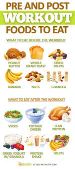 Improve Your Workout And Recover Fast After Workout With A Good High Absorption Omega 3 Fish Oil Post Workout Food Workout Food Pre Workout Food