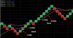 Renko Brick Forex Trading Strategy Pdf Broker Forex Yang