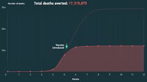 Create High Impact Data Visualizations Nine Effective