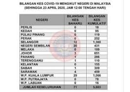 Daerah negeri johor 10 daerah. Situasi Terkini Wabak Covid19 Pecahan Mengikut Negeri Laman Web Mkn