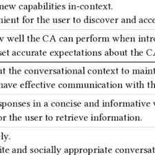 All questions are welcome such as to how to change oil, to how to tie shoes. Pdf Designing Conversational Agents A Self Determination Theory Approach