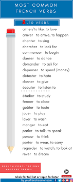 Time Saver Alert Get Started With Verbs And 50 Most Common French Verbs French Flashcards French Verbs French Words