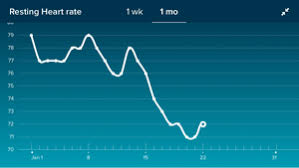 veritable pregnancy resting heart rate chart resting heart