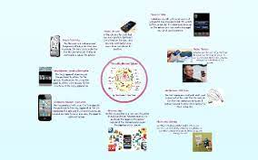Like all drugs, biologics are regulated by the united states food and drug administration (fda). Iphone Cell Analogy By Cara Tran