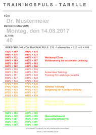 Trainingspuls Tabelle Mit Deinem Puls Kostenlos Toptorials