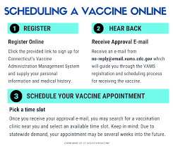 Confirming the opening of registration for coronavirus vaccination phase 3, a tweet on the official twitter handle of aarogya setu stated. Covid Vaccination Schedule News List Weston Ct