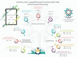 الكلية التقنية للبنين بالمدينة المنورة On Twitter مواعيد القبول لبرنامجي الدبلوم و البكالوريوس صباحي ومسائي وبرنامج اللغة الإنجليزية المكثف في الكليات التقنية التدريب التقني Https T Co Ferpxkmnhu