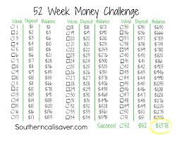 52 Week Money Challenge 2014 Money Saving Challenge Money