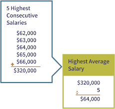 How Your Pension Is Calculated Public Service Pension Plan