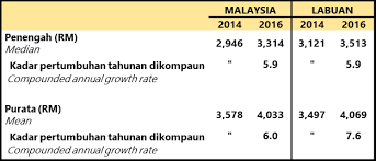 Online booking for ferry tickets from menumbok to labuan at easybook malaysia! 2