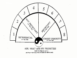 Pendulum Dowsing Charts Google Search Trees To Plant