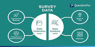 Explanatory research is a type of research that aims to explore a particular problem under investigation. Types Of Research Methods Or Methodology Thesismind