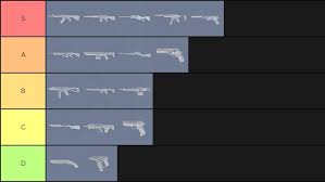 Obviously, the best weapons are the ones. Valorant Weapons Tier List Best Weapons To Use Expert Game Reviews