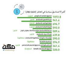 في خطوة جديدة تعكس مدى التوجه الفعلي نحو تنويع الاقتصاد، وفتح آفاق أوسع للفرص الاستثمارية، أعلن صندوق الاستثمارات العامة السعودي، أمس، عن تأسيس «الشركة الوطنية. Ø·ÙŠÙ† Ø±ÙƒÙ† Ø±Ø´ÙˆØ© Ù…Ø­ÙØ¸Ø© ØµÙ†Ø¯ÙˆÙ‚ Ø§Ù„Ø§Ø³ØªØ«Ù…Ø§Ø±Ø§Øª Ø§Ù„Ø¹Ø§Ù…Ø© Sjvbca Org