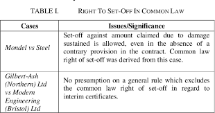 The pam 2006 standard form of building contract. Pdf Employers Right In Set Off As A Vindication For Non Payment To The Contractors A Discussion Based On Cidb 2000 Pam 2006 And Pwd Form 203 A Standard Form Of Contract Semantic Scholar