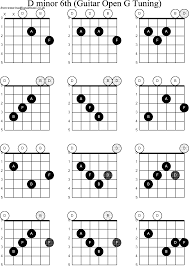 Chord Diagrams For Dobro D Minor6th