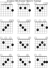 chord diagrams for dobro d minor6th