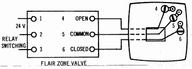 Wiring module that connects to k terminal on thermostat and separates into y and g signals to equipment. How Wire A Flair Thermostat Flair Room Thermostat Wiring Connection Tables