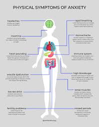 Anxiety disorders are a group of mental illnesses that cause constant and overwhelming anxiety and fear. 12 Effects Of Anxiety On Your Body That You Might Not Know Mental Health
