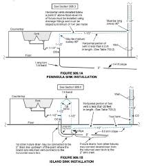 iapmo