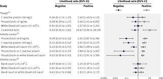Diagnostic Value Of Laboratory Tests In Identifying Serious Infections In Febrile Children Systematic Review The Bmj