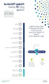 تفسير رؤية النساء في المسجد. Ø§Ù„Ù†Ø´Ø±Ø© Ø§Ù„ØªÙØµÙŠÙ„ÙŠØ© Ù„Ø¨Ø±Ø§Ù…Ø¬ Ø§Ù„Ø±Ø¤ÙŠØ© Ø±Ø¤ÙŠØ© Ø§Ù„Ù…Ù…Ù„ÙƒØ© Ø§Ù„Ø¹Ø±Ø¨ÙŠØ© Ø§Ù„Ø³Ø¹ÙˆØ¯ÙŠØ© 2030
