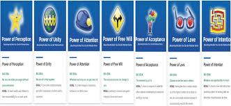 Support And Innovation Arizona Department Of Education