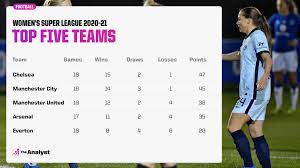 2020中国平安中国足球协会超级联赛) for sponsorship reasons, was the 17th season since the establishment of the chinese super league. Women S Super League 2020 21 The Numbers To Know The Analyst