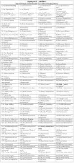 Superpower List 200 Table Super Powers Super Powers List List