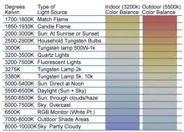 Conclusive Led Temperature Chart Kelvin Color Chart Light