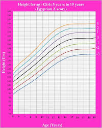 Image result for YEARS Score