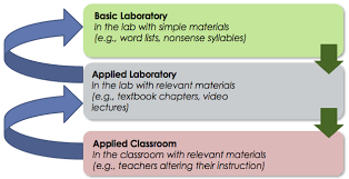 Different Research Methods Strengths And Weaknesses The