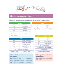 15 Disclosed Measuring Units Chart For Kids
