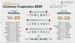 Check spelling or type a new query. Tormentas Tropicales Y Huracanes Que Se Esperan Para El 2021 Segun El Servicio Meteorologico De Mexico Noticias De El Salvador Tele El Salvador
