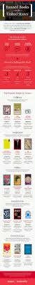 Even though the first amendment protects freedom of speech and freedom of. Everything About Banned Books In The Us Daily Infographic