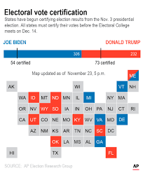 States Certifying Results Ahead Of Electoral College Meeting Political News Us News