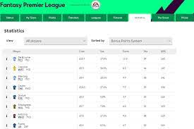 Fpl Bonus Points Museumruim1op10 Nl