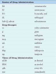 Handling abbreviations and acronyms in in a table of prescribed medications, one column is headed total op, and is. Medication Administration And The Nursing Process Of Drug Therapy Nurse Key