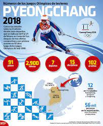 2 Mil 900 Atletas Haran Presencia En Los Juegos Olimpicos De Invierno Mas Informacion E Juegos Olimpicos De Invierno Juegos Olimpicos Deportes De Invierno