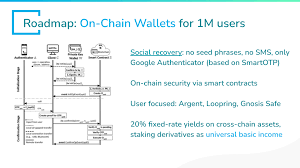 Harmonychain is a hardware and software company specializing in supercomputer development. Harmony Scaling Ethereum Applications And Cross Chain Finance
