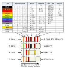 Resistor Color Code Table Smd Resistor Code Resistors Color Coding Coding
