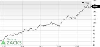 3 Plastic Reconstructive Surgery Stocks Looking Good Nasdaq