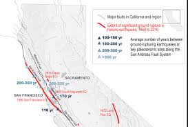 Back To The Future On The San Andreas Fault