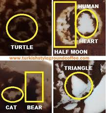 Turkish Coffee Reading Basic Rules Cup Preparation Symbols Turkish Coffee Reading Turkish Coffee Coffee Reading