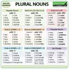 We did not find results for: Teach English Online General Grammar Tips Ittt