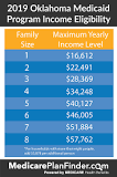 Image result for how many facilities receive medicare and medicaid money in ok